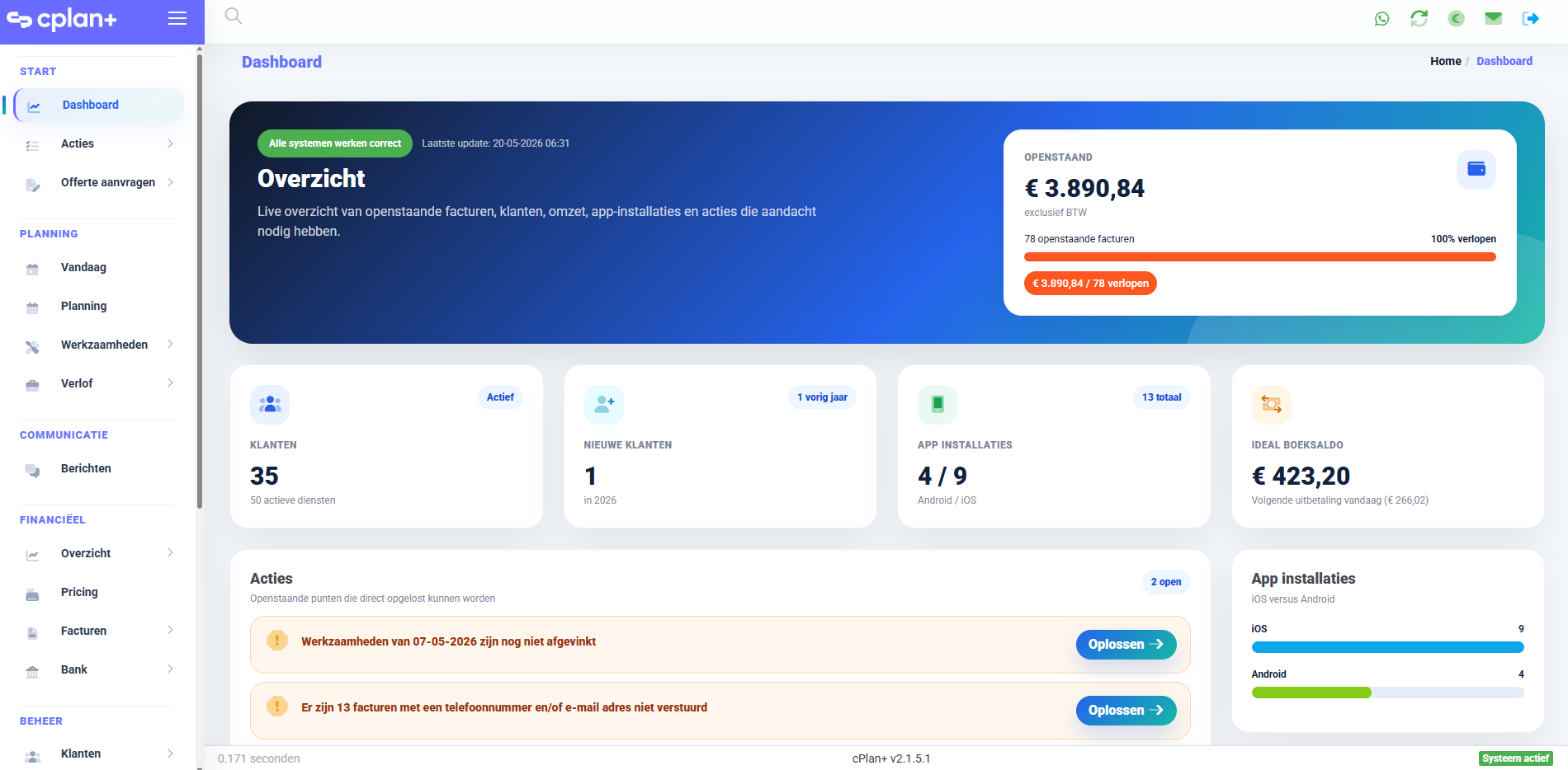 Cplan+ dashboard overzicht met openstaande posten, klanten en acties
